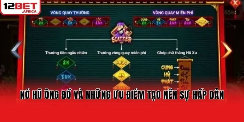 Nổ hũ ông đồ và những ưu điểm tạo nên sự hấp dẫn